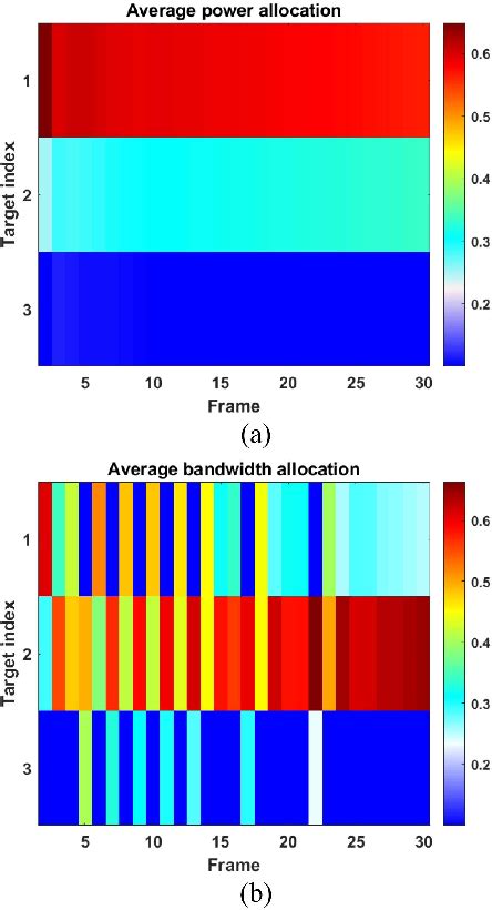 Figure 1 From Joint Strategy Of Power And Bandwidth Allocation For