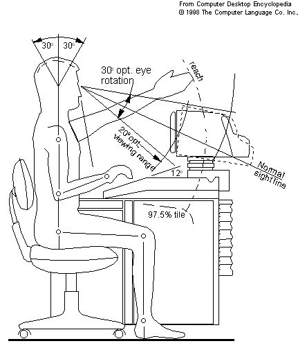 Ergonom A Antropometr A Factores Humanos Y Ergonom A Riset