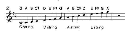 Finding The Notes Learn Fiddle Technique