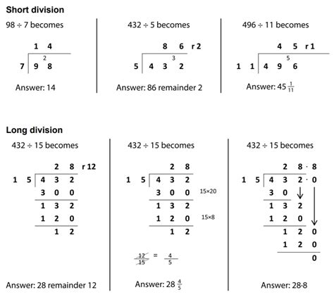 What Is The Bus Stop Method? - For Primary