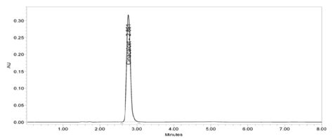 Typical Chromatogram Of The Sample Solution Download Scientific Diagram