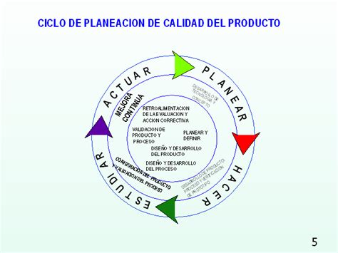 Manufactura Lean Filosofía Lean En Calidad