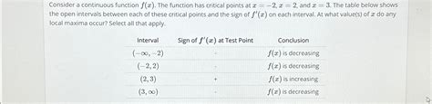 Solved Consider A Continuous Function F X ﻿the Function