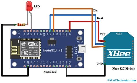 Xbee S C Module Datasheet Its Working