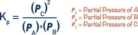 Equilibrium Constant Kp A Level Chemistrystudent