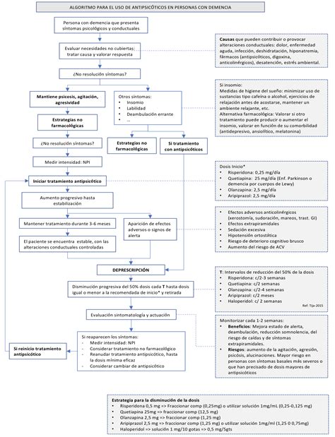 CADIME Antipsicóticos para el tratamiento de síntomas del