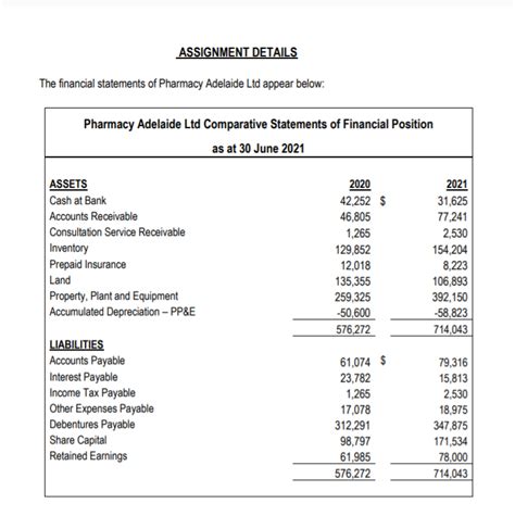 Solved Assignment Details The Financial Statements Of