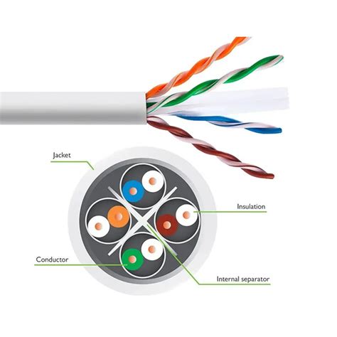 4PR 24AWG Cat6 LAN Cable UTP6 Network Communication Cable