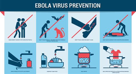 Treatment And Or Prevention VIRUS PROJECT EBOLA