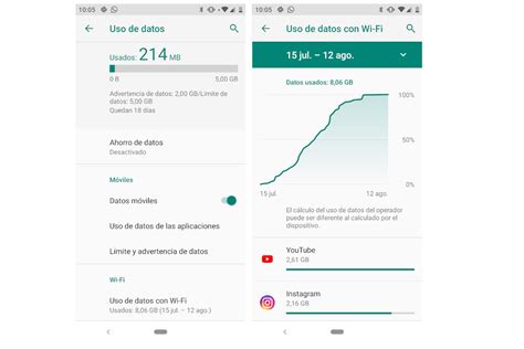 Cómo Saber Cuántos Datos Móviles He Consumido Este Mes En Android