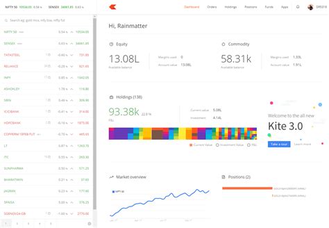 Zerodha Kite Review - Simple and Powerful Trading Platform