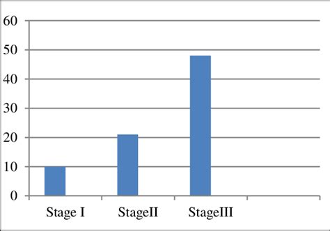 Clinical Tnm Staging Download Scientific Diagram