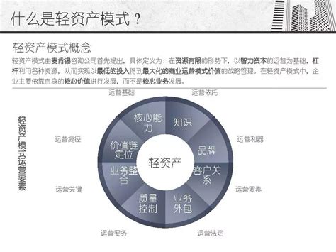 轻资产商业运营管理的概念和模式 搜狐大视野 搜狐新闻