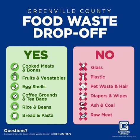 Greenville County, SC