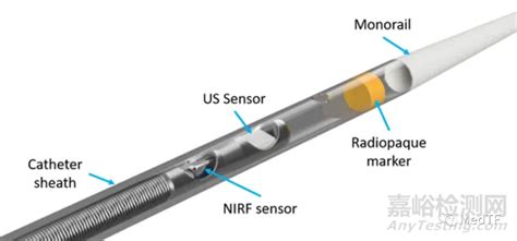 nirf ivus
