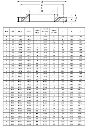 AWWA C207 Steel Class D Blind Flange Class B E Slip On Hub Flange