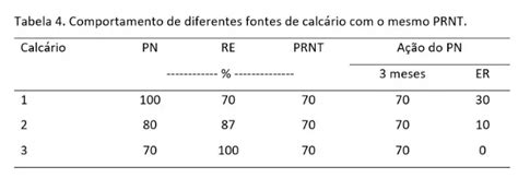 Calc Rio Caracter Sticas E Fontes Dispon Veis No Mercado