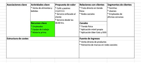 Modelo Canvas qué es para qué sirve y cómo se utiliza Agencia