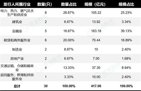 2023年10月绿色债券市场月报债券新浪财经新浪网