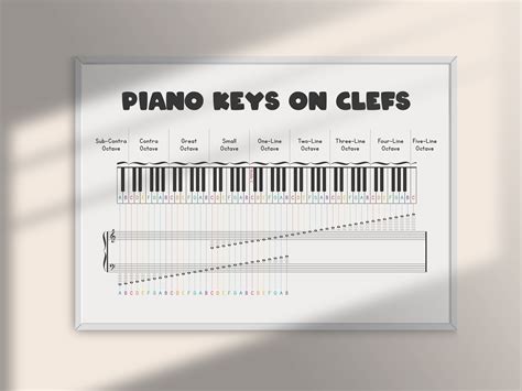 Piano Keys Chart For Beginners