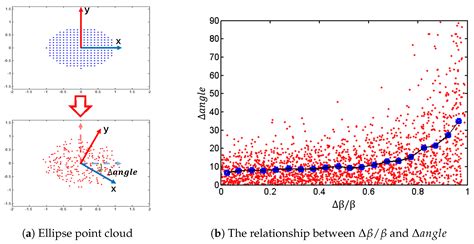 Sensors Free Full Text Slicelrf A Local Reference Frame Sliced