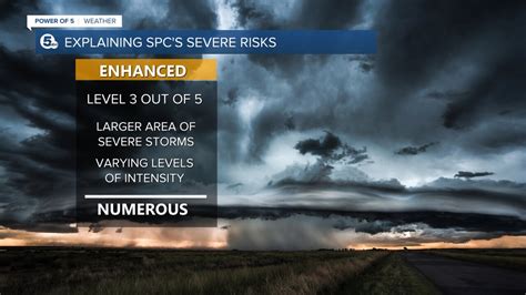 Storm Prediction Center: Here's what severe risk categories mean