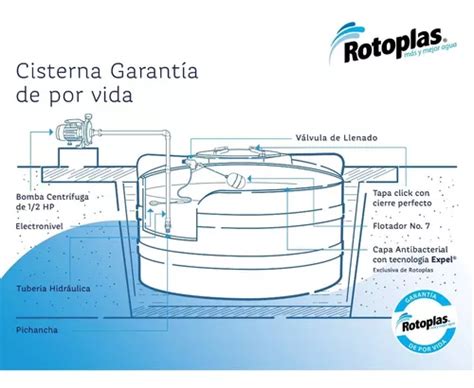 Cisterna Rotoplas De 2 800 Lts Con Accesorios Envío Cdmx en venta en