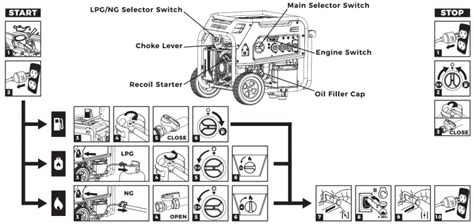 FIRMAN Generator Instructions