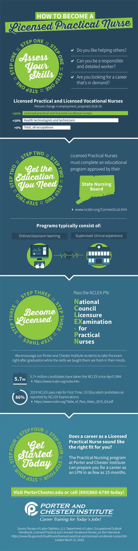 How To Be A Licensed Practical Nurse Creativeconversation