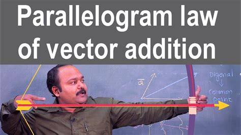 Parallelogram Law Of Vector Addition Class 11 Theory YouTube