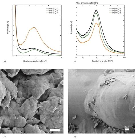 SAXS A And WAXS B Patterns Of The Modified PBIs After Annealing Of