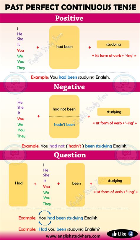 10 Examples Of Past Perfect Continuous Tense With Answers Printable Templates Free