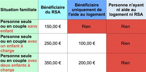 Une Aide Exceptionnelle Pour Les Parents B N Ficiaires D Une Allocation