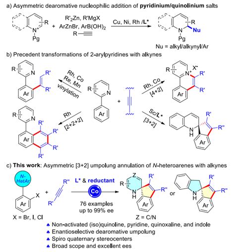 N 杂芳环与炔烃的对映选择性极性反转去芳构化 32 环化反应—论文—科学网