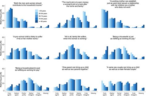 Frontiers Operationalization Of A Multidimensional Sexgender Concept For Quantitative