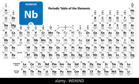 Niobium chemical element periodic table science symbol Stock Photo - Alamy