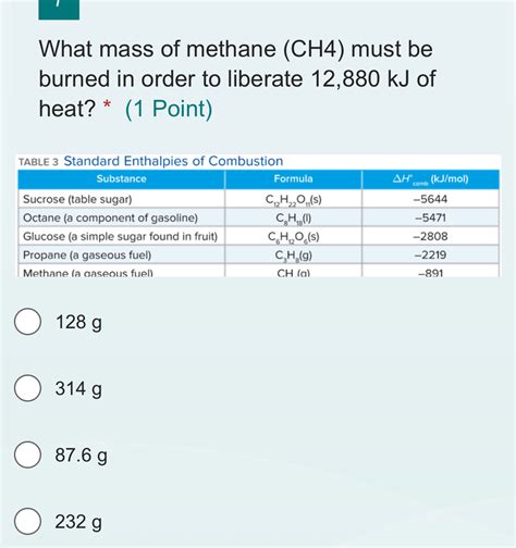 Solved What Mass Of Methane Ch4 Must Be Burned In Order To Liberate