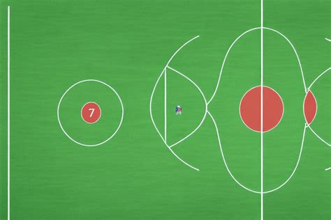 U Soccer Field Dimensions