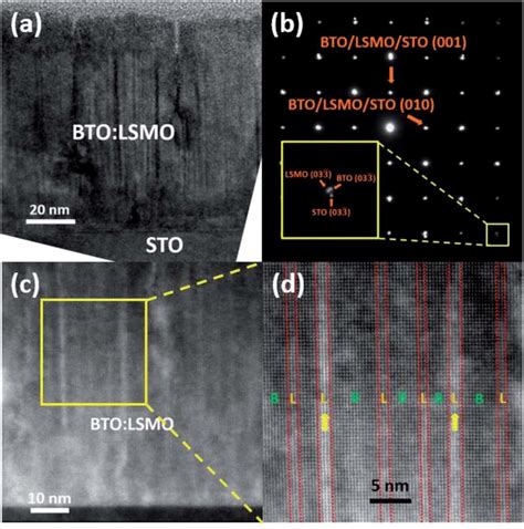 A Cross Sectional TEM Image Of The 2 Hz BTO LSMO Thin Film On STO