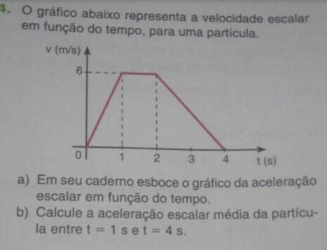 o gráfico abaixo representa a velocidade escalar em função do tempo