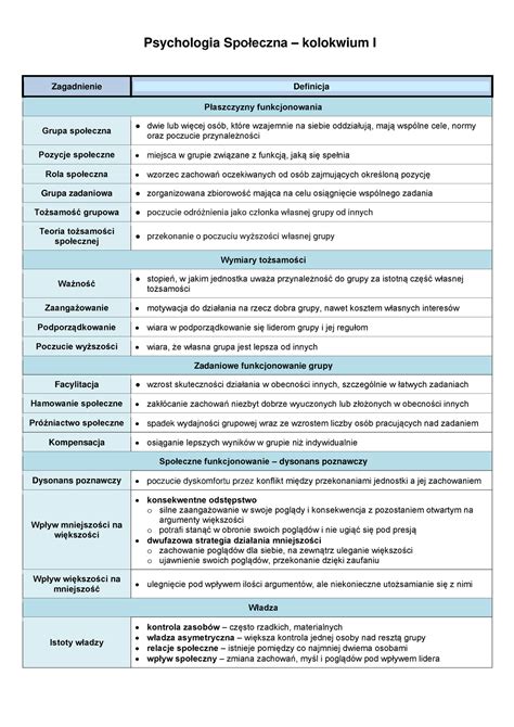 Społeczna kolokwium I Psychologia Społeczna kolokwium I