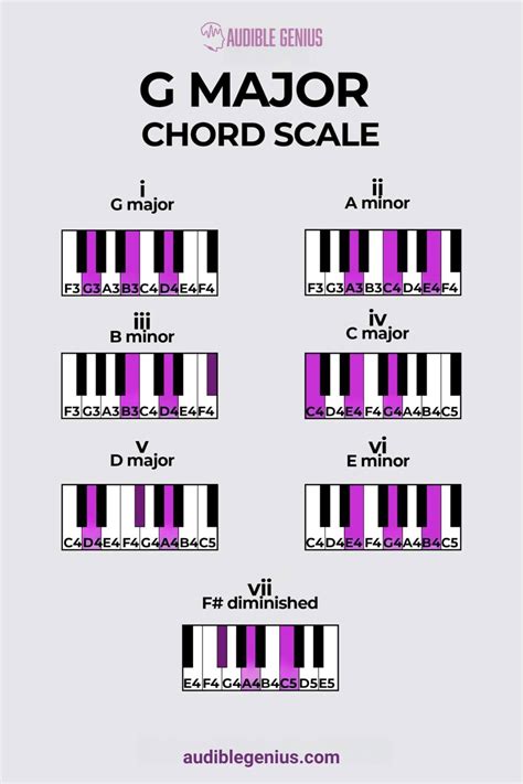 G Chord Piano 10
