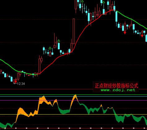 通达信rsi逃顶指标公式正点财经 正点网