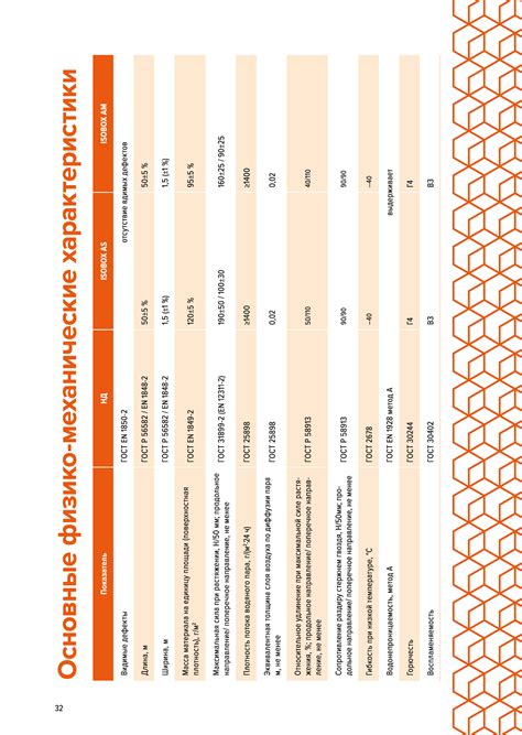 Мембрана диффузионная ISOBOX AM (1,5 x 50 м) (Гидро-ветрозащита и ...