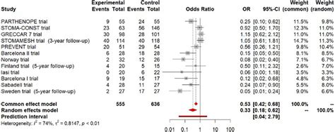 Frontiers Publishing Partnerships Update Systematic Review Meta