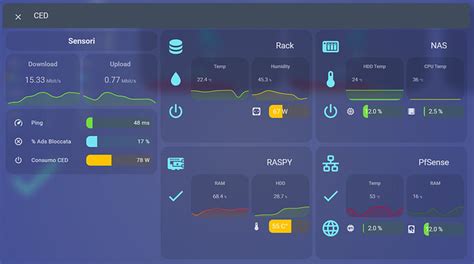 System Monitoring How Does Your Look Dashboards And Frontend Home Assistant Community