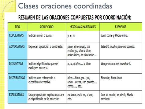 PPT Las Oraciones Compuestas I Yuxtapuestas Y Coordinadas PowerPoint