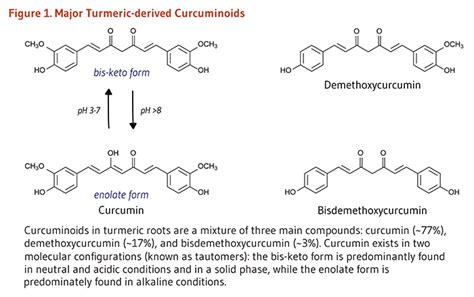 Curcumin