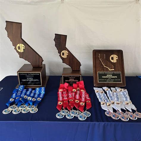 CIF State on Twitter: "We are ready to crown some team and individual state champions at the ...