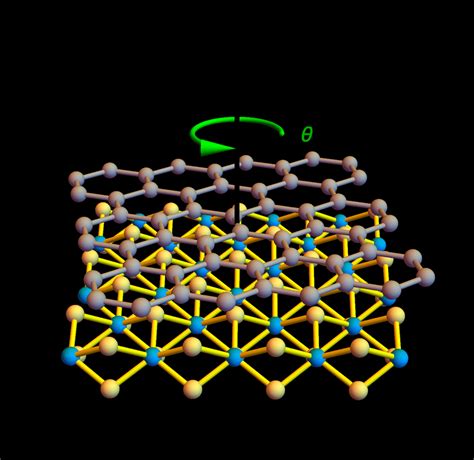 3d View Of Graphene On Top Of Monolayer Tmdc Here θ Is The Twist Angle Download Scientific